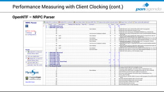 Performance Measuring with Client Clocking (cont.)
OpenNTF – NRPC Parser
 
