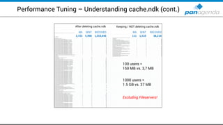 Performance Tuning – Understanding cache.ndk (cont.)
100 users =
150 MB vs. 3,7 MB
1000 users =
1.5 GB vs. 37 MB
Excluding Fileservers!
After deleting cache.ndk Keeping / NOT deleting cache.ndk
 
