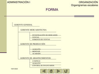 10/01/2023 177
FORMA
GERENTE GENERAL
GERENTE MERCADOTECNIA
INVESTIGACIÓN DE MERCADOS
VENTAS
FOMENTO DE VENTAS
GERENTE DE P...