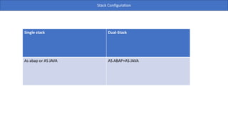 ADM100 Running Book for sap basis domain study | PDF