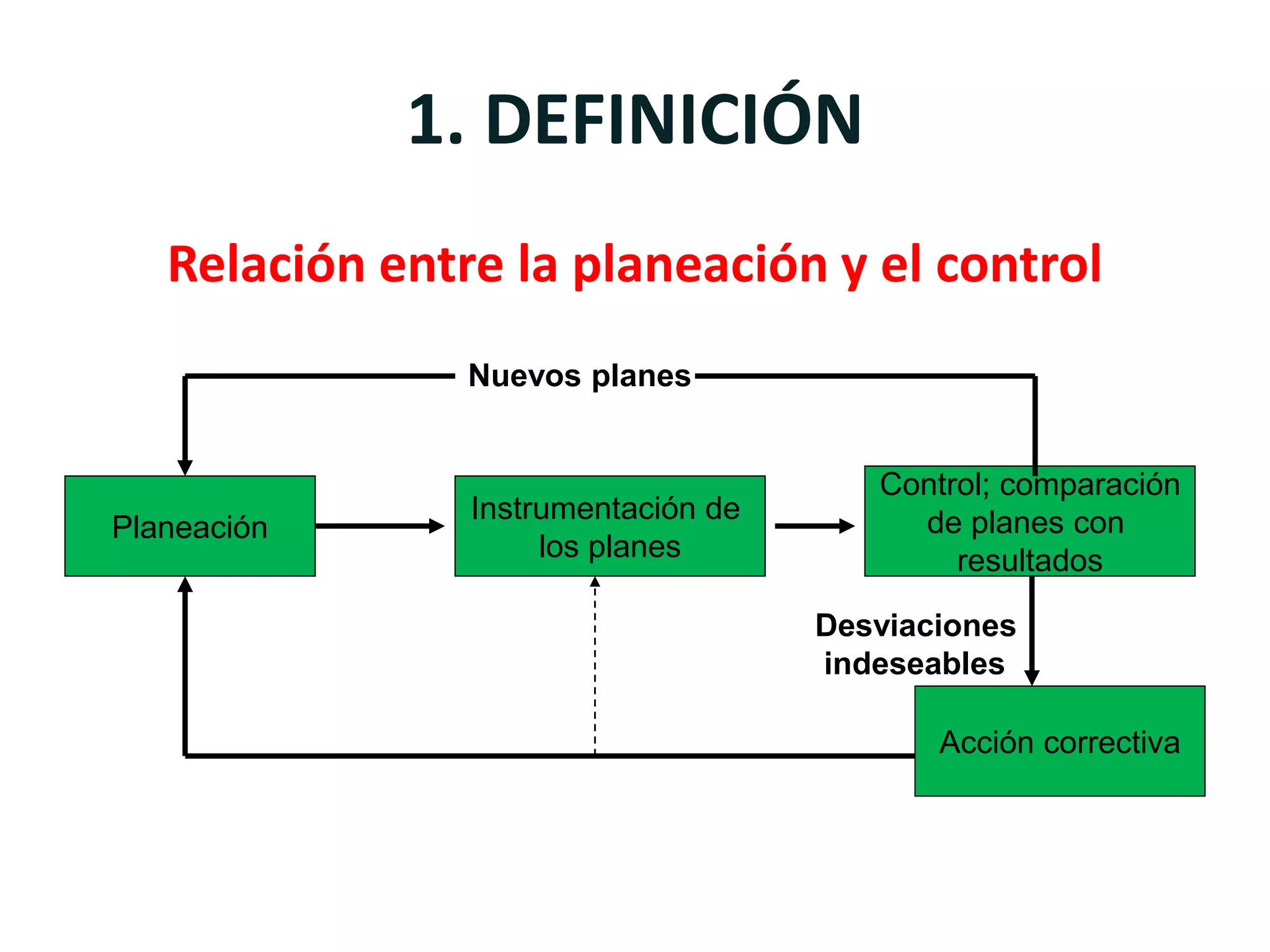 Elementos esenciales de la planeación y la administración por objetivos ...