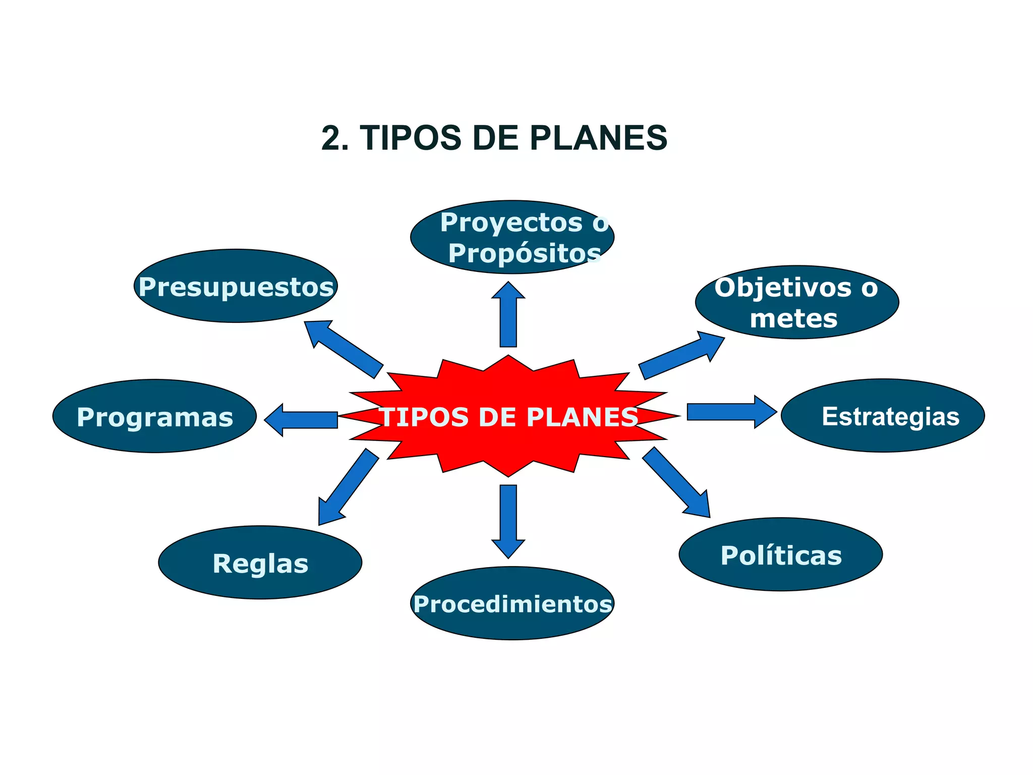 Elementos esenciales de la planeación y la administración por objetivos ...