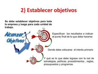 Elementos esenciales de la planeación y la administración por objetivos ...