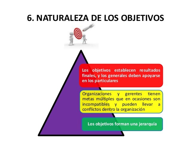 Elementos esenciales de la planeación y la administración por objetiv…