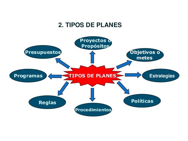 Elementos esenciales de la planeación y la administración