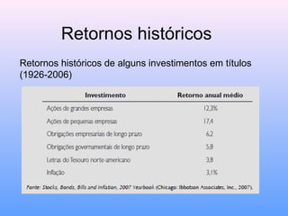 Retornos históricos
Retornos históricos de alguns investimentos em títulos
(1926-2006)
 