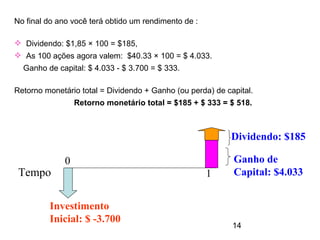 14
No final do ano você terá obtido um rendimento de :
 Dividendo: $1,85 × 100 = $185,
 As 100 ações agora valem: $40.33 × 100 = $ 4.033.
Ganho de capital: $ 4.033 - $ 3.700 = $ 333.
Retorno monetário total = Dividendo + Ganho (ou perda) de capital.
Retorno monetário total = $185 + $ 333 = $ 518.
0
1
Tempo
Investimento
Inicial: $ -3.700
Dividendo: $185
Ganho de
Capital: $4.033
 