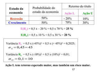 17
Estado da
economia
Recessão
Crescimento
Probabilidade do
estado da economia
50%
50%
Retorno do título
Ação L Ação U
- 20%
70%
10%
30%
E(RL) = 0,5 x – 20 % + 0,5 x 70 % = 25 %
E(RU) = 0,5 x 10 % + 0,5 x 30 % = 20 %
Variância RU = 0,5 x (-10%)2
+ 0,5 x (10%)2
= 0,01;
σ U =0,1=10
Variância RL = 0,5 x (-45%)2
+ 0,5 x (+ 45%)2
= 0,2025;
σ L=0,45=45
Ação L tem retorno esperado maior, mas também um risco maior.
 