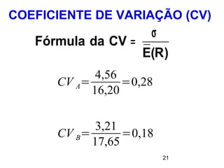 21
)
R
(
E
CV
da
Fórmula
σ
=
COEFICIENTE DE VARIAÇÃO (CV)
CV A=
4,56
16,20
=0,28
CV B=
3,21
17,65
=0,18
 