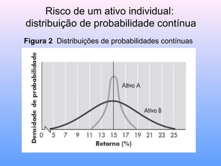 Risco de um ativo individual:
distribuição de probabilidade contínua
Figura 2 Distribuições de probabilidades contínuas
 