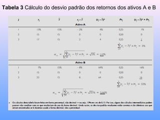 Tabela 3 Cálculo do desvio padrão dos retornos dos ativos A e B
 