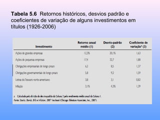 Tabela 5.6 Retornos históricos, desvios padrão e
coeficientes de variação de alguns investimentos em
títulos (1926-2006)
 