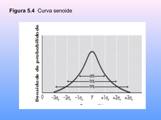 Figura 5.4 Curva senoide
 