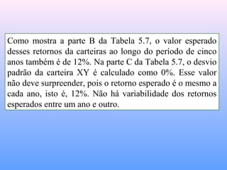 Como mostra a parte B da Tabela 5.7, o valor esperado
desses retornos da carteiras ao longo do período de cinco
anos também é de 12%. Na parte C da Tabela 5.7, o desvio
padrão da carteira XY é calculado como 0%. Esse valor
não deve surpreender, pois o retorno esperado é o mesmo a
cada ano, isto é, 12%. Não há variabilidade dos retornos
esperados entre um ano e outro.
 