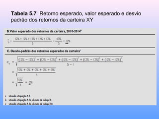 Tabela 5.7 Retorno esperado, valor esperado e desvio
padrão dos retornos da carteira XY
 
