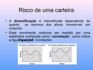 Risco de uma carteira
• A diversificação é intensificada dependendo do
quanto os retornos dos ativos ‘movem-se’ em
conjunto.
• Esse movimento costuma ser medido por uma
estatística conhecida como ‘correlação’, como indica
a figura a seguir.
Figura 5.5 Correlações
 