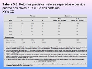 Tabela 5.8 Retornos previstos, valores esperados e desvios
padrão dos ativos X, Y e Z e das carteiras
XY e XZ
 