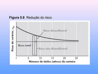 Figura 5.8 Redução do risco
 