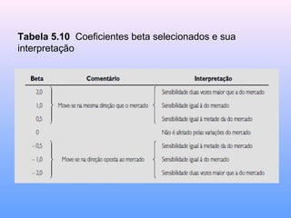 Tabela 5.10 Coeficientes beta selecionados e sua
interpretação
 