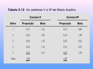 Tabela 5.12 As carteiras V e W de Mario Austino
 