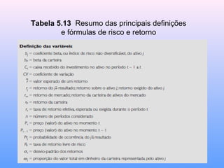 Tabela 5.13 Resumo das principais definições
e fórmulas de risco e retorno
 