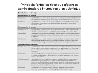 Principais fontes de risco que afetam os
administradores financeiros e os acionistas
 
