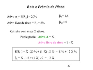 80
Beta e Prêmio de Risco
Ativo A = E[RA] = 20%
Ativo livre de risco = Rf = 8%
βA= 1,6
βRF= 0
Carteira com esses 2 ativos.
Participação: Ativo A = X
Ativo livre de risco = 1 - X
E[R c] = X . 20 % + (1-X) . 8 % = 8 % + 12 X %
βc = X . 1,6 + (1-X) . 0 = 1,6 X
 