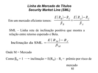 82
Linha de Mercado de Títulos
Security Market Line (SML)
SML – Linha reta de inclinação positiva que mostra a
relação entre retorno esperado e Beta.
Inclinação da SML =
E ( RM )−R f
βM
Como βM = 1 inclinação = E(RM) – Rf = prêmio por risco de
mercado
E(RB)−Rf
βB
=
E(RA)−Rf
βA
Em um mercado eficiente temos:
Onde M = Mercado
 
