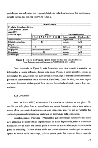 período para sua realização, e as responsabilidades de cada departamento e dos membros que 
deverão executá-las, como se observa na Figura 2. 
Tabela Mestra 
Produto: Válvulas esféricas 
Área: Estados Unidos 
Ano: 1991 
Plano de Ação Mês Responsabilidade 
12 3 4 5 6 7 8 9 10 11 12 Departamento Colaborador 
Novo desenho X Engenharia 1LT 
Estabelecimento de 
preços 
X Vendas AJK 
Treinamento ---X Serviços EGT 
Propaganda X Vendas AJK 
Exposições X Vendas AJK 
Distribuição X Vendas AJK 
Figura 2— Tabela mestra para o plano de um produto nos Estados Unidos. 
Fonte: Dados secundários (Adaptado de: WESTWOOD, 1991, p. 234). 
Como mostrado na Figura 2, esta ferramenta vem para resumir e organizar as 
informações a serem coletadas durante esta etapa. Porém, o autor considera apenas as 
informações de o quê, quando e de quem deverá executar, logo se entende que esta ferramenta 
poderia ser complementada com a visão de Kotler (2000). Como foi visto, este autor sugere 
que sejam destacados ainda o porquê de se executar determinada atividade, e como deverá ser 
realizada. 
2.2.6 Orçamento 
Para Las Casas (1997) o orçamento é a tradução em números de um plano. Ele 
acredita que todo plano deve ser quantificado em termos financeiros, pois se deve saber o 
quanto alocar para cada departamento ou ação estratégica, uma vez que as variações das 
verbas disponíveis determinam qual o retorno a ser esperada de cada componente. 
Complementando, Westwood (1991) acredita que a informação mínima que esta etapa 
deve apresentar é o custo total de implementação do plano. Segundo ele, essa é a informação 
básica para que se avalie em termos gerais o sucesso ou não da elaboração e execução do 
plano de marketing. O autor afirma ainda, ser comum encontrar estudos que apresentam 
apenas os custos totais nesta etapa, pois em grande parte das empresas fica a cargo do 
30 
 