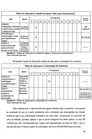 Plano de Ação para a criação do espaço "Fale com a Nutricionista" 
Ação Quem 
Cronograma Recursos 
Previstos 
Jan Fev Mar Abr Moi Jun Jul Ago Set Out Nov Dez 
Adquirir 
computador, bancada 
e cadeira para montar 
o espaço na loja 
Coordenad. 
Operacional X R$ 
2.000,00 
Providenciar a 
comunicação visual 
que identificará o 
espaço 
Diretora de 
Marketing X R$200,00 
Definir a 
nutricionista que 
desenvolverá o 
serviço e sua rotina 
Coordenad. 
Operacional 
e Respon. 
pelo Setor 
de Nutrição 
X 
Quadro 5 — Plano de Ação para a criação do espaço: "Fale com a nutricionista" 
Fonte: Elaborado pelo autor. 
No Quadro 6 pode ser observado o plano de ação para a contratação do sommelier. 
Plano de Ação para a Contratação do Sommelier 
Ação Quem 
Cronograma Recursos 
Previstos 
Jan Fev Mar Abr Moi Jun Jul Ago Set Out Nov Dez 
Definir os 
conhecimentos e 
habilidades 
necessárias para a 
função 
Negociador 
do setor de 
bebidas e 
técnico em 
enologia 
X 
Fazer o 
recrutamento, 
seleção e 
contratação do 
funcionário 
Setor de 
Recursos 
Humanos X 
R$ 28.000,00 
(R$ 2.000 mensais 
considerando os 14 
meses da contrataçào 
até o fim do plano) 
Quadro 6 — Plano de Ação para a contratação do sommelier. 
Fonte: Elaborado pelo autor. 
Cabe ressaltar que o valor previsto dos gastos mensais com o sommelier, corresponde 
ao excedente do que já é gasto atualmente com a atendente que desempenha esta função. 
Propõe-se aqui a sua substituição alocando-a em outro setor. Acrescentará ao orçamento do 
setor de bebidas, portanto, apenas o que se prevê extrapolar dos atuais gastos, no caso R$ 
2.000,00 por mês. Considerando que o plano será implementado até julho de 2009, e que se 
tem até esta data 14 meses a partir da contratação, alocou-se R$ 28.000,00 para esta ação. 
60 
 
