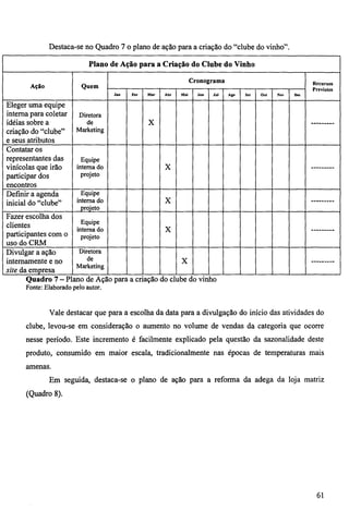 Destaca-se no Quadro 7 o plano de ação para a criação do "clube do vinho". 
Plano de Ação para a Criação do Clube do Vinho 
Ação Quem 
Cronograma Recursos 
Previstos 
Jan Fev Mar Abr Mai Jun Jul Ago Set Out Nov Dez 
Eleger uma equipe 
interna para coletar 
idéias sobre a 
criação do "clube" 
e seus atributos 
Diretora 
de 
Marketing 
X 
Contatar os 
representantes das 
vinícolas que irão 
participar dos 
encontros 
Equipe 
interna do 
projeto • 
X 
Definir a agenda 
inicial do "clube" 
Equipe 
interna do 
projeto 
X 
Fazer escolha dos 
Clientes 
participantes com o 
uso do CRM 
Equipe 
interna do 
projeto 
X 
Divulgar a ação 
internamente e no 
site da empresa 
Diretora 
de 
marketing 
X 
Quadro 7— Plano de Ação para a criação do clube do vinho 
Fonte: Elaborado pelo autor. 
Vale destacar que para a escolha da data para a divulgação do início das atividades do 
clube, levou-se em consideração o aumento no volume de vendas da categoria que ocorre 
nesse período. Este incremento é facilmente explicado pela questão da sazonalidade deste 
produto, consumido em maior escala, tradicionalmente nas épocas de temperaturas mais 
amenas. 
Em seguida, destaca-se o plano de ação para a reforma da adega da loja matriz 
(Quadro 8). 
61 
 
