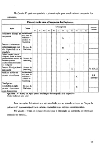 No Quadro 13 pode ser apreciado o plano de ação para a realização da campanha dos 
orgânicos. 
Plano de Ação para a Campanha dos Orgânicos 
Ação Quem 
Cronograma Recursos 
Previstos 
Jau Fev Mar Abr Mai Jun Jul Ago Se! Ou! Nov Dez 
Idealizar o escopo da 
campanha 
Responsáveis 
pelo setor de 
Hortifniti e 
Diretora de 
Marketing 
X 
Fazer o contato com 
os fornecedores que 
irão disponibilizar a 
estrutura 
Diretora de 
Marketing X 
Fazer o contato com os 
colégios e fechar as datas 
(provavelmente no mês de 
setembro quando 
acontecem as olimpíadas 
nos colégios) 
Diretora de 
Marketing X 
Fazer a divulgação da 
campanha 
Diretora de 
Marketing X R$ 500,00 
Realizar as visitas 
com os vencedores 
Responsáveis 
pelo setor de 
Hortifruti e 
Diretora de 
Marketing 
X 
R$ 
1.000,00 
Divulgar os 
resultados da ação 
para os clientes nas 
lojas da empresa 
Diretora de 
Marketing X 
1 I 
Quadro 13 — Plano de Ação para a realização da campanha dos orgânicos 
Fonte: Elaborado pelo autor. 
Para esta ação, foi setembro o mês escolhido por ser quando ocorrem os "jogos da 
primavera", gincanas esportivas e culturais realizadas pelos colégios já mencionados. 
No Quadro 14 tem-se o plano de ação para a realização da campanha do Hippinho 
(mascote de pelúcia). 
65 
 