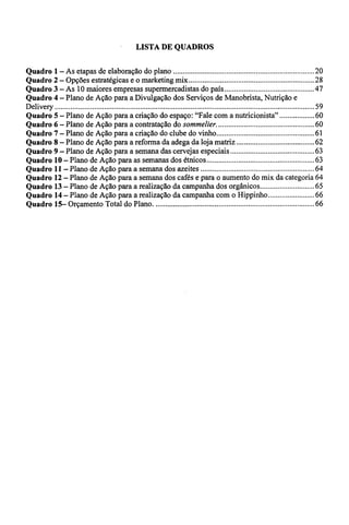 Quadro 1 — 
Quadro 2 — 
Quadro 3 — 
Quadro 4 — 
Delivery 
Quadro 5 — 
Quadro 6 — 
Quadro 7 — 
Quadro 8 — 
Quadro 9 — 
Quadro 10 . 
Quadro 11 . 
LISTA DE QUADROS 
As etapas de elaboração do plano 20 
Opções estratégicas e o marketing mix 28 
As 10 maiores empresas supermercadistas do pais 47 
Plano de Ação para a Divulgação dos Serviços de Manobrista, Nutrição e 
59 
•Plano de Ação para a criação do espaço: "Fale com a nutricionista" 60 
•Plano de Ação para a contratação do sommelier. 60 
•Plano de Ação para a criação do clube do vinho 61 
•Plano de Ação para a reforma da adega da loja matriz 62 
. Plano de Ação para a semana das cervejas especiais 63 
— Plano de Ação para as semanas dos étnicos 63 
— Plano de Ação para a semana dos azeites 64 
Quadro 12 — Plano de Ação para a semana dos cafés e para o aumento do mix da categoria 64 
Quadro 13 — Plano de Ação para a realização da campanha dos orgânicos 65 
Quadro 14— Plano de Ação para a realização da campanha com o Hippinho 66 
Quadro 15— Orçamento Total do Plano. 66 
 