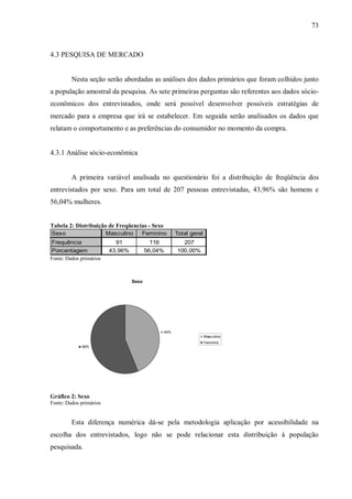 73



4.3 PESQUISA DE MERCADO


         Nesta seção serão abordadas as análises dos dados primários que foram colhidos junto
a população amostral da pesquisa. As sete primeiras perguntas são referentes aos dados sócio-
econômicos dos entrevistados, onde será possível desenvolver possíveis estratégias de
mercado para a empresa que irá se estabelecer. Em seguida serão analisados os dados que
relatam o comportamento e as preferências do consumidor no momento da compra.


4.3.1 Análise sócio-econômica


         A primeira variável analisada no questionário foi a distribuição de freqüência dos
entrevistados por sexo. Para um total de 207 pessoas entrevistadas, 43,96% são homens e
56,04% mulheres.


Tabela 2: Distribuição de Freqüencias - Sexo
Sexo                     Masculino    Feminino       Total geral
Frequência                  91              116        207
Porcentagem               43,96%          56,04%     100,00%
Fonte: Dados primários



                                   Sexo




                                               44%
                                                                   Masculino
                                                                   Feminino
             56%




Gráfico 2: Sexo
Fonte: Dados primários


         Esta diferença numérica dá-se pela metodologia aplicação por acessibilidade na
escolha dos entrevistados, logo não se pode relacionar esta distribuição à população
pesquisada.
 