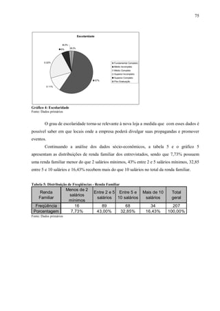75



                                   Escolaridade


                         2%
                    6%        2%




           22%                                              Fundamental Completo
                                                            Médio Incompleto
                                                            Médio Completo
                                                            Superior Incompleto
                                                            Superior Completo
                                                  57%       Pós-Graduação

            11%




Gráfico 4: Escolaridade
Fonte: Dados primários


         O grau de escolaridade torna-se relevante à nova loja a medida que com esses dados é
possível saber em que locais onde a empresa poderá divulgar suas propagandas e promover
eventos.
         Continuando a análise dos dados sócio-econômicos, a tabela 5 e o gráfico 5
apresentam as distribuições de renda familiar dos entrevistados, sendo que 7,73% possuem
uma renda familiar menor do que 2 salários mínimos, 43% entre 2 e 5 salários mínimos, 32,85
entre 5 e 10 salários e 16,43% recebem mais do que 10 salários no total da renda familiar.


Tabela 5: Distribuição de Freqüências - Renda Familiar
                         Menos de 2
     Renda                                    Entre 2 e 5 Entre 5 e                Mais de 10    Total
                          salários
     Familiar                                  salários 10 salários                 salários     geral
                          mínimos
  Freqüência                 16                      89            68                 34          207
 Porcentagem               7,73%                   43,00%        32,85%             16,43%      100,00%
Fonte: Dados primários
 