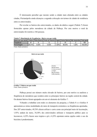 77



         É interessante perceber que mesmo sendo a cidade mais afastada entre as cidades
citadas, Florianópolis ainda alcançou a segunda colocação em termos de cidade de residência
entre os entrevistados.
         Por revelar os bairros dos entrevistados, os dados da tabela a seguir (Tabela 7) foram
fornecidos apenas pelos moradores da cidade de Palhoça. Por este motivo o total de
entrevistados foi restrito a 166 pessoas.


Tabela 7: Distribuição de Freqüências - Bairro em que reside
Bairro em que reside Centro Pedra Branca Ponte do Imaruim Pagani Outros Bairros Não respondeu Total geral
Freqüência             47         9               9           2       97               2         166
Porcentagem          28,31%    5,42%           5,42%       1,20%    58,43%          1,20%      100,00%
Fonte: Dados primários



                          Bairro em que reside



                          1%


                                          29%

                                                       Centro
                                                       Pedra Branca
                                                       Ponte do Imaruim
                                                       Pagani
                                                       Outros Bairros
           59%                                5%       Não respondeu

                                             5%
                                        1%




Gráfico 7: Bairro em que reside
Fonte: Dados primários


         Palhoça possui um número muito elevado de bairros, por este motivo se analisou a
freqüência de moradores que residem entre os principais bairros na região central da cidade.
Os demais bairros foram agrupados em um só elemento do Gráfico 7.
         Voltando a trabalhar com todos os elementos da pesquisa, a Tabela 8 e o Gráfico 8
apresentam as várias modalidades de meio de transporte existentes e as freqüências apontadas.
Dos 207 entrevistados, 49,76% dizem utilizar o carro como seu principal meio de locomoção,
1,93% andam de moto, 34,30% dos entrevistados utilizam o transporte público para se
locomover, 4,35% fazem seus trajetos a pé e 4,35% apontam outras opções onde o uso da
bicicleta é predominante.
 