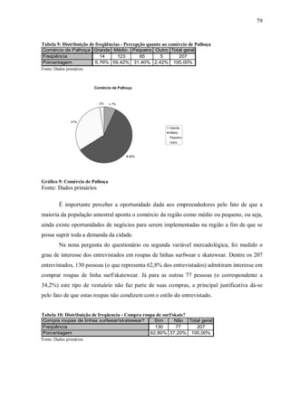 79


Tabela 9: Distribuição de freqüências - Percepção quanto ao comércio de Palhoça
Comércio de Palhoça Grande Médio Pequeno Outro Total geral
Freqüência               14    123    65      5    207
Porcentagem            6,76% 59,42% 31,40% 2,42% 100,00%
Fonte: Dados primários



                        Comércio de Palhoça



                           2%    7%




             31%

                                                           Grande
                                                           Médio
                                                           Pequeno
                                                           Outro



                                         60%




Gráfico 9: Comércio de Palhoça
Fonte: Dados primários

        É importante perceber a oportunidade dada aos empreendedores pelo fato de que a
maioria da população amostral aponta o comércio da região como médio ou pequeno, ou seja,
ainda existe oportunidades de negócios para serem implementadas na região a fim de que se
possa suprir toda a demanda da cidade.
        Na nona pergunta do questionário ou segunda variável mercadológica, foi medido o
grau de interesse dos entrevistados em roupas de linhas surfwear e skatewear. Dentre os 207
entrevistados, 130 pessoas (o que representa 62,8% dos entrevistados) admitiram interesse em
comprar roupas de linha surf/skatewear. Já para as outras 77 pessoas (o correspondente a
34,2%) este tipo de vestuário não faz parte de suas compras, a principal justificativa dá-se
pelo fato de que estas roupas não condizem com o estilo do entrevistado.


Tabela 10: Distribuição de freqüencia - Compra roupa de surf/skate?
Compra roupas de linhas surfwear/skatewear?         Sim    Não Total geral
Freqüência                                          130    77     207
Porcentagem                                       62,80% 37,20% 100,00%
Fonte: Dados primários
 