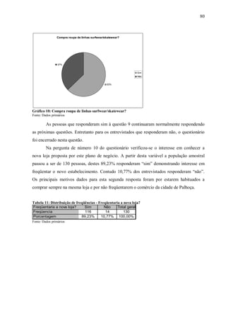 80



                Compra roupa de linhas surfwear/skatewear?




                 37%


                                                                      Sim
                                                                      Não


                                                 63%




Gráfico 10: Compra roupa de linhas surfwear/skatewear?
Fonte: Dados primários

         As pessoas que responderam sim à questão 9 continuaram normalmente respondendo
as próximas questões. Entretanto para os entrevistados que responderam não, o questionário
foi encerrado nesta questão.
         Na pergunta de número 10 do questionário verificou-se o interesse em conhecer a
nova loja proposta por este plano de negócio. A partir desta variável a população amostral
passou a ser de 130 pessoas, destes 89,23% responderam “sim” demonstrando interesse em
freqüentar o novo estabelecimento. Contudo 10,77% dos entrevistados responderam “não”.
Os principais motivos dados para esta segunda resposta foram por estarem habituados a
comprar sempre na mesma loja e por não freqüentarem o comércio da cidade de Palhoça.


Tabela 11: Distribuição de freqüências - Freqüentaria a nova loja?
Freqüentaria a nova loja?        Sim          Não       Total geral
Freqüencia                        116          14          130
Porcentagem                     89,23%       10,77%      100,00%
Fonte: Dados primários
 