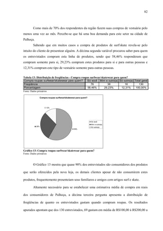 82



         Como mais de 70% dos respondentes da região fazem suas compras de vestuário pelo
menos uma vez ao mês. Percebe-se que há uma boa demanda para este setor na cidade de
Palhoça.
         Sabendo que em muitos casos a compra de produtos de surf/skate revela-se pelo
intuito do cliente de presentear alguém. A décima segunda variável procurou saber para quem
os entrevistados compram esta linha de produtos, sendo que 58,46% responderam que
compram somente para si, 29,23% compram estes produtos para si e para outras pessoas e
12,31% compram este tipo de vestuário somente para outras pessoas.

Tabela 13: Distribuição de freqüências - Compra roupas surfwear/skatewear para quem?
Compra roupas surfwear/skatewear para quem?                 Só você           Mim e outro(a) Só outro(a) Total geral
Freqüência                                                    76                   38            16         130
Porcentagem                                                 58,46%               29,23%       12,31%      100,00%
Fonte: Dados primários

                  Compra roupas surfwear/skatewear para quem?



                       12%




                                                                Só você
                                                                Mim e outro(a)
            29%                                                 Só outro(a)
                                                59%




Gráfico 13: Compra roupas surfwear/skatewear para quem?
Fonte: Dados primários



         O Gráfico 13 mostra que quase 90% dos entrevistados são consumidores dos produtos

que serão oferecidos pela nova loja, os demais clientes apesar de não consumirem estes

produtos, frequentemente presenteiam seus familiares e amigos com artigos surf e skate.

         Altamente necessário para se estabelecer uma estimativa média de compra em reais

dos consumidores de Palhoça, a décima terceira pergunta apresenta a distribuição de

freqüências de quanto os entrevistados gastam quando compram roupas. Os resultados

apurados apontam que dos 130 entrevistados, 69 gastam em média de R$100,00 à R$200,00 a
 
