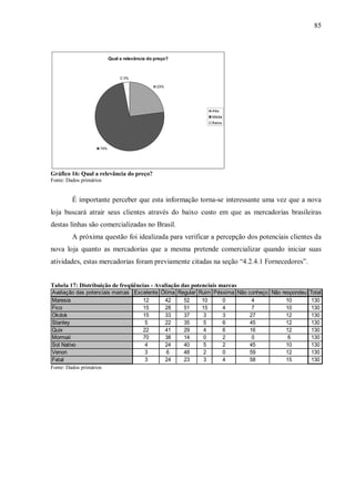 85



                           Qual a relevância do preço?



                                 3%

                                                23%




                                                              Alta
                                                              Média
                                                              Baixa




                     74%




Gráfico 16: Qual a relevância do preço?
Fonte: Dados primários


         É importante perceber que esta informação torna-se interessante uma vez que a nova
loja buscará atrair seus clientes através do baixo custo em que as mercadorias brasileiras
destas linhas são comercializadas no Brasil.
         A próxima questão foi idealizada para verificar a percepção dos potenciais clientes da
nova loja quanto as mercadorias que a mesma pretende comercializar quando iniciar suas
atividades, estas mercadorias foram previamente citadas na seção “4.2.4.1 Fornecedores”.


Tabela 17: Distribuição de freqüências - Avaliação das potenciais marcas
Avaliação das potenciais marcas Excelente Ótima Regular Ruim Péssima Não conheço Não respondeu   Total
Maresia                            12      42     52     10     0          4           10         130
Fico                               15      28     51     15     4          7           10         130
Okdok                              15      33     37      3     3         27           12         130
Stanley                             5      22     35      5     6         45           12         130
Quix                               22      41     29      4     6         16           12         130
Mormaii                            70      38     14      0     2          0            6         130
Sol Nativo                          4      24     40      5     2         45           10         130
Venon                               3       6     48      2     0         59           12         130
Fatal                               3      24     23      3     4         58           15         130
Fonte: Dados primários
 