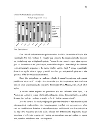 86


Gráfico 17: Avaliação das potenciais marcas
                              Avaliação das potenciais marcas

  140

  120


  100                                                                          Não respondeu
                                                                               Não conheço
  80                                                                           Péssima
                                                                               Ruim
  60                                                                           Regular
                                                                               Ótima
  40                                                                           Excelente

  20

   0
                                                        ivo


                                                                  on
        ia




                                   y


                                           x
                        ok




                                                           i




                                                                           l
                co




                                                                         ta
                                                         ai
                                 le


                                        ui
      es




                      kd




                                                      m




                                                                en


                                                                       Fa
              Fi




                                                      at
                               an



                                       Q
    ar




                                                    or


                                                    N
                     O




                                                               V
                             St
   M




                                                 M


                                                 ol
                                               S




Fonte: Dados primários


             Esta variável será determinante para uma nova avaliação das marcas utilizadas pela
organização. Um bom resultado foi perceber que a maioria das marcas analisadas possuem
um alto índice de boas avaliações (Excelente, Ótima e Regular), quando marca não atinge um
grau tão elevado destas três qualificações, normalmente a opção “Não conheço” foi soberana
como, por exemplo, as avaliações das marcas Stanley, Venon e Fatal. A grande concentração
desta última opção anima a equipe gerencial à medida que será possível apresentar a alta
qualidade destes produtos aos consumidores.
             Outro fator estimulante é a excelente avaliação da marca Mormaii, que será a marca
considerada “carro chefe”, ou seja, a líder em vendas pela nova organização. Bons resultados
também foram apresentados pelas seguidoras de mercado: Quix, Maresia, Fico, Okdok e Sol
nativo.
             A décima sétima pergunta do questionário não será analisada nesta seção, “4.3
Pesquisa de Mercado”, porque esta foi elaborada para a análise dos concorrentes. A análise
desta variável pode ser conferida na secção “4.2.4.3.5 Análise da concorrência”.
             A última variável analisada pela pesquisa apresenta uma série de itens relevantes para
o incremento de vendas, onde os entrevistados puderam contribuir com suas percepções sobre
cada um dos elementos. Para isso o respondente deveria analisar cada item de acordo com a
sua respectiva relevância em uma escala definida por: Determinante, Importante, Pouco
importante e Irrelevante. Alguns entrevistados não assinalaram suas percepções em alguns
itens, com isso atribuiu-se o item “não respondeu”.
 