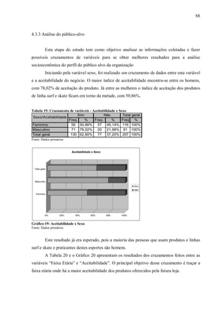 88



4.3.3 Análise do público-alvo


            Esta etapa do estudo tem como objetivo analisar as informações coletadas e fazer
possíveis cruzamentos de variáveis para se obter melhores resultados para a análise
socioeconômica do perfil do público alvo da organização
            Iniciando pela variável sexo, foi realizado um cruzamento de dados entre esta variável
e a aceitabilidade do negócio. O maior índice de aceitabilidade encontra-se entre os homens,
com 78,02% de aceitação do produto. Já entre as mulheres o índice de aceitação dos produtos
de linha surf e skate ficam em torno da metade, com 50,86%.


Tabela 19: Cruzamento de variáveis - Aceitabilidade x Sexo
                               Sim         Não   Total geral
Sexo/Aceitabilidade
                          Freq.    % Freq.     % Freq %
Feminino                   59 50,86% 57 49,14% 116 100%
Masculino                  71 78,02% 20 21,98% 91 100%
Total geral                130 62,80% 77 37,20% 207 100%
Fonte: Dados primários


                           Aceitabilidade x Sexo




  Total geral




  Masculino

                                                                Sim
                                                                Não
   Feminino




            0%      20%      40%        60%        80%   100%


Gráfico 19: Aceitabilidade x Sexo
Fonte: Dados primários


            Este resultado já era esperado, pois a maioria das pessoas que usam produtos e linhas
surf e skate e praticantes destes esportes são homens.
            A Tabela 20 e o Gráfico 20 apresentam os resultados dos cruzamentos feitos entre as
variáveis “Faixa Etária” e “Aceitabilidade”. O principal objetivo desse cruzamento é traçar a
faixa etária onde há a maior aceitabilidade dos produtos oferecidos pela futura loja.
 