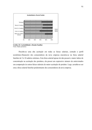 91



                           Aceitabilidade x Renda Familiar




            Total geral


   Mais de 10 salários


  Entre 5 e 10 salários
                                                                          Sim
   Entre 2 e 5 salários                                                   Não

  Menos de 2 salários
      mínimos




                      0%     20%       40%       60%         80%   100%




Gráfico 22: Aceitabilidade x Renda Familiar
Fonte: Dados primários


            Percebe-se uma alta aceitação em todas as faixas salariais, contudo o perfil
econômico-financeiro dos consumidores da nova empresa encontra-se na faixa salarial
familiar de 5 à 10 salários mínimos. Esta faixa salarial apesar de não possuir o maior índice de
concentração na aceitação dos produtos, ela possui um expressivo número de entrevistados
em comparação às outras faixas salariais de maior aceitação do produto. Logo, acredita-se ser
esta a faixa salarial familiar predominante dos consumidores da nova empresa.
 