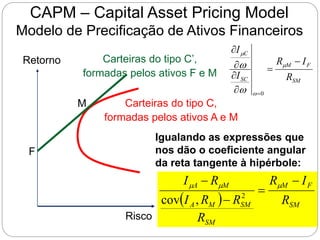 CAPM – Capital Asset Pricing Model
Modelo de Precificação de Ativos Financeiros
Retorno
SM
F
M
SC
C
R
I
R
I
I








w

w
w
0
Risco
F
M
Carteiras do tipo C’,
formadas pelos ativos F e M
Carteiras do tipo C,
formadas pelos ativos A e M
  SM
F
M
SM
SM
M
A
M
A
R
I
R
R
R
R
I
R
I 


 


2
,
cov
Igualando as expressões que
nos dão o coeficiente angular
da reta tangente à hipérbole:
 