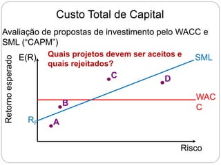 Custo Total de Capital
Avaliação de propostas de investimento pelo WACC e
SML (“CAPM”)
SML
WAC
C
Risco
E(R)
Retorno
esperado
RF A
B
C D
Quais projetos devem ser aceitos e
quais rejeitados?
 