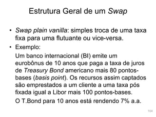 104
• Swap plain vanilla: simples troca de uma taxa
fixa para uma flutuante ou vice-versa.
• Exemplo:
Um banco internacional (BI) emite um
eurobônus de 10 anos que paga a taxa de juros
de Treasury Bond americano mais 80 pontos-
bases (basis point). Os recursos assim captados
são emprestados a um cliente a uma taxa pós
fixada igual a Libor mais 100 pontos-bases.
O T.Bond para 10 anos está rendendo 7% a.a.
Estrutura Geral de um Swap
 