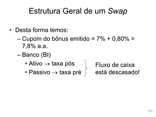 105
• Desta forma temos:
– Cupom do bônus emitido = 7% + 0,80% =
7,8% a.a.
– Banco (BI)
• Ativo  taxa pós
• Passivo  taxa pré
Estrutura Geral de um Swap
Fluxo de caixa
está descasado!
 