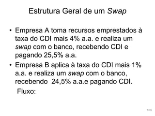 108
• Empresa A toma recursos emprestados à
taxa do CDI mais 4% a.a. e realiza um
swap com o banco, recebendo CDI e
pagando 25,5% a.a.
• Empresa B aplica à taxa do CDI mais 1%
a.a. e realiza um swap com o banco,
recebendo 24,5% a.a.e pagando CDI.
Fluxo:
Estrutura Geral de um Swap
 