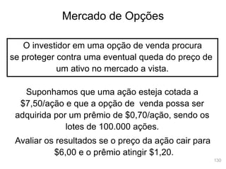 130
Mercado de Opções
O investidor em uma opção de venda procura
se proteger contra uma eventual queda do preço de
um ativo no mercado a vista.
Suponhamos que uma ação esteja cotada a
$7,50/ação e que a opção de venda possa ser
adquirida por um prêmio de $0,70/ação, sendo os
lotes de 100.000 ações.
Avaliar os resultados se o preço da ação cair para
$6,00 e o prêmio atingir $1,20.
 
