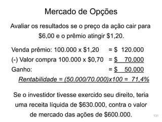 131
Mercado de Opções
Avaliar os resultados se o preço da ação cair para
$6,00 e o prêmio atingir $1,20.
Venda prêmio: 100.000 x $1,20 = $ 120.000
(-) Valor compra 100.000 x $0,70 = $ 70.000
Ganho: = $ 50.000
Rentabilidade = (50.000/70.000)x100 = 71,4%
Se o investidor tivesse exercido seu direito, teria
uma receita líquida de $630.000, contra o valor
de mercado das ações de $600.000.
 